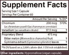 GlucoChrom